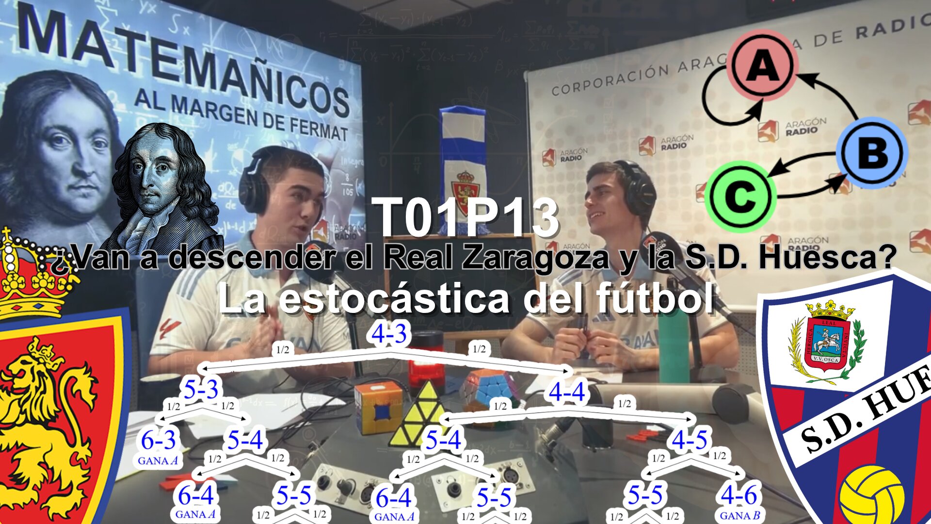¿Van a descender el Real Zaragoza y la S.D. Huesca? La estocástica del fútbol