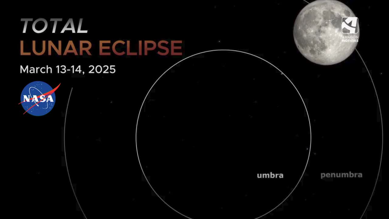 Llega el eclipse total de Luna: ¿a qué hora y cómo verlo en Aragón?