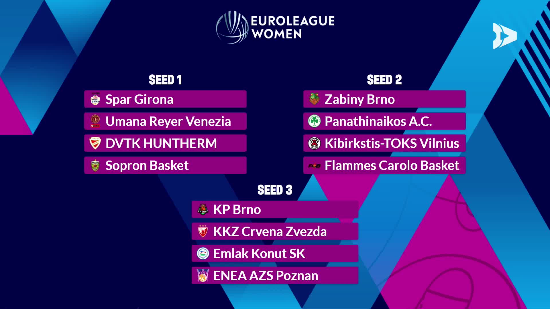 SORTEO EUROLEAGUE WOMEN