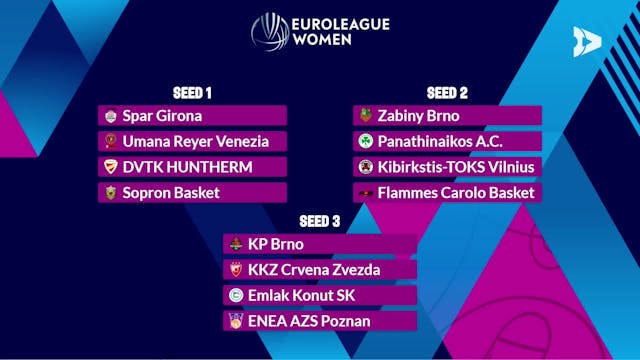 SORTEO EUROLEAGUE WOMEN