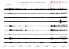 Vibraciones sísmicas tras el gol de Ferran; y charla con el doctor Alfaro, miembro del staff médico de la Selección