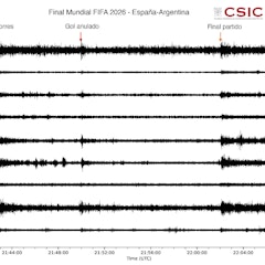 Vibraciones sísmicas tras el gol de Ferran; y charla con el doctor Alfaro, miembro del staff médico de la Selección