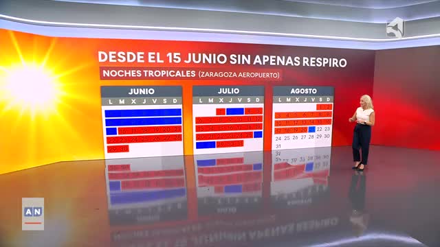 EL TIEMPO 1 - 21/08/2026 - 15:00