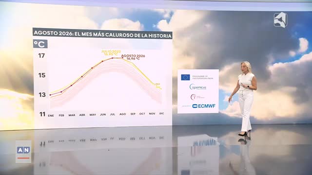 EL TIEMPO 1 - 14/09/2026 - 15:00